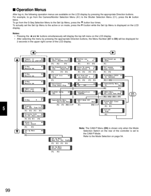 Page 9499
5
 Operation Menus
After log-in, the following operation menus are available on the LCD display by pressing the appropriate Direction buttons.
For example, to go from the Camera/Monitor Selection Menu (A1) to the Shutter Selection Menu (C1), press the Bbutton
twice.
To go from the G-Seq Selection Menu to the Set Up Menu, press the Cbutton four times.
To actually set the Set Up Menu to the active or on mode, press the F1button while the Set Up Menu is displayed on the LCD
display.
Notes:
• Pressing...