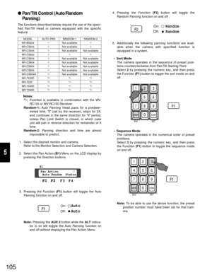 Page 100105
5
WV-CS604 Not available Not available
9
WV-CS854 WV-CS654
9
9Not available
Not availableNot available
Not available
WV-CS854A
9Not available Not available
WV-CS304
WV-CS404
9Not available Not available
WV-CS554
9Not available
Not available MODEL
*9 AUTO-PAN
Pan/Tilt Control (Auto/Random
Panning)
The functions described below require the use of the speci-
fied Pan/Tilt Head or camera equipped with the specific
feature.
WV-7220D
WV-7225 WV-BS204
WV-CS500
WV-7230D
WV-7260D*9*9
*9*9 9
9
9
*9
*9 Not...