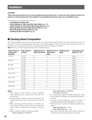 Page 1616
CAUTION
These servicing instructions are for use by qualified service personnel only. To reduce the risk of electric shock do not
perform any servicing other than that contained in the operating instructions unless you are qualified to do so.
The following is the installation flow of this unit.
•Checking Board Composition
•Switch Settings for Video Input Main Board (Refer to p. 17.)
•Switch Settings for Video Output Main Board (Refer to p. 18.)
•Mounting Video Input and Output Boards (Refer to p....