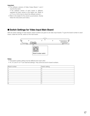 Page 1717
Switch Settings for Video Input Main Board
With the switch settings of main boards, board numbers are given to all video input boards. To give the board number to each
board, rotate the Unit No. switch on the main board.
Notes: 
• The board number setting must be different from each other.
• 8, 9, and A to F are reserved settings. They cannot be set for board numbers.
RESET No.MODE
Board number switch
0123456789ABCDEF
Board number Switch setting
10
21
32
43
54
65
87 76
Important:
• The software...