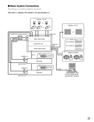 Page 2323
Basic System Connections
The following is a connection example to use one unit.
This unit x 1, camera x 30, monitor x 16, and recorder x 2
Video input board
Expansion slot
Video output board
AB1324657980
SYSTEM CONTROLLERAB1324657980
SYSTEM CONTROLLER
System controller
SERIAL
DATADATA CAMERA IN
CAMERA IN
CAMERA IN MONITOR OUT
MONITOR OUTMONITOR
OUT
Recorder
Recorder
~ ~
~
PC (WJ-SX650 Series 
Administrator Console)
78 ON6 12345
786 12345
786 12345
78 ON6 12345
Camera 1 to 30
Monitor 1 to 16
VIDEO OUT...