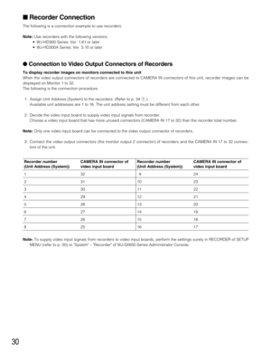 Page 3030
Recorder Connection
The following is a connection example to use recorders.
Note:Use recorders with the following versions.
•WJ-HD300 Series: Ver. 1.61 or later
•WJ-HD300A Series: Ver. 3.10 or later
Connection to Video Output Connectors of Recorders
To display recorder images on monitors connected to this unit
When the video output connectors of recorders are connected to CAMERA IN connectors of this unit, recorder images can be
displayed on Monitor 1 to 32.
The following is the connection...