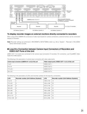 Page 3131
LCN LCN
1 to 16
17 to 32
33 to 48
49 to 64
65 to 80
81 to 96
97 to 112
113 to 128Recorder number (Unit Address (System)) Recorder number (Unit Address (System))
1
2
3
4
5
6
7
8129 to 144 9
145 to 160 10
161 to 176
177 to 19211
12
VIDEO OUT 3
VIDEO OUT 4
VIDEO OUT 2IN X-2VIDEO OUT 1ALARM IN
IN X-116 32
15 31 30
14 1329 28
12 1127 26
10 925CAMERA IN
24
8723 22
6521 20
4319 18
2117
EXTENSION  3  INEXTENSION  2  IN
4
MODERS485 (CAMERA) RS485 (CAMERA)
3
MODE MODE MODE
21
IN C-3
Unit Address (System): 1• •...