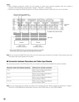 Page 3232
Recorder number (Unit Address (System))
VIDEO OUT 3
VIDEO OUT 4
VIDEO OUT 2IN X-2VIDEO OUT 1ALARM IN
IN X-116 32
15 31 30
14 1329 28
12 1127 26
10 925CAMERA IN
24
8723 22
6521 20
4319 18
2117
EXTENSION  3  INEXTENSION  2  IN
4
MODERS485 (CAMERA) RS485 (CAMERA)
3
MODE MODE MODE
21
IN C-3
BNC cable D-sub/BNC Video Cable WJ-CA68 
32 31 30 25 24 17 16 9 8 1
RecorderRecorder
Video input signals are supplied from 
recorders to the CAMERA IN 31 and 32.
Video input 
board
LCN: 17 to 32
Unit Address (System):...