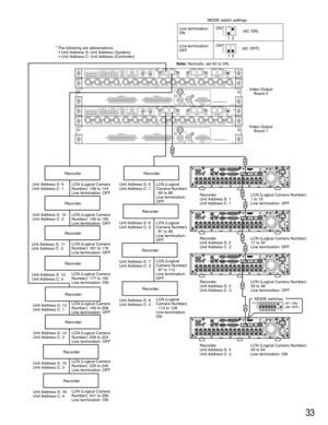 Page 3333
1 2
IN
OUTCASCADE
OUT
16 16 315 1514
1413
2 113
12 1211
1110
109
98
87
76
65
54
43
32
21
1VIDEO
AUDIO IN AUDIO OUTMONITOR OUT CASCADE INMONITOR (VGA) ALARM/CONTROLSERIAL ALARMPOWER COPY 1 MODEEXT STORAGE 10/100BASE-T RS485(CAMERA)D ATAAC  IN
SIGNAL GND1
42
1 2
IN
OUTCASCADE
OUT
16 16 315 1514
1413
2 113
12 1211
1110
109
98
87
76
65
54
43
32
21
1VIDEO
AUDIO IN AUDIO OUTMONITOR OUT CASCADE INMONITOR (VGA) ALARM/CONTROLSERIAL ALARMPOWER COPY 1 MODEEXT STORAGE 10/100BASE-T RS485(CAMERA)D ATAAC  IN
SIGNAL...