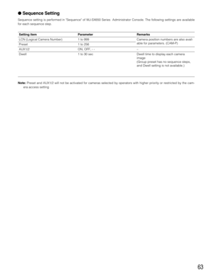 Page 6363
Setting item
LCN (Logical Camera Number) 
Preset
AUX1/2
DwellParameter Remarks
1 to 999
1 to 256
ON, OFF, - -
1 to 30 secCamera position numbers are also avail-
able for parameters. (CAM-P)
–
Dwell time to display each camera
image
(Group preset has no sequence steps,
and Dwell setting is not available.)
 Sequence Setting
Sequence setting is performed in Sequence of WJ-SX650 Series  Administrator Console. The following settings are available
for each sequence step.
Note:Preset and AUX1/2 will not be...