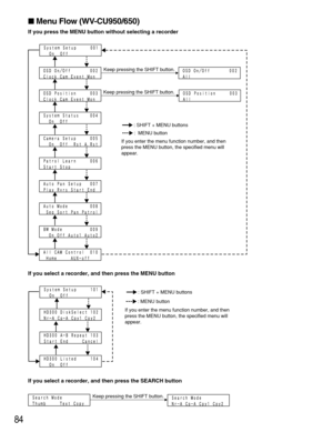 Page 8484
Menu Flow (WV-CU950/650)
If you press the MENU button without selecting a recorder
If you select a recorder, and then press the MENU button
If you select a recorder, and then press the SEARCH button
: SHIFT + MENU buttons
:  MENU button Keep pressing the SHIFT button.Keep pressing the SHIFT button.
If you enter the menu function number, and then 
press the MENU button, the specified menu will 
appear.
: SHIFT + MENU buttons
: MENU button
If you enter the menu function number, and then 
press the MENU...