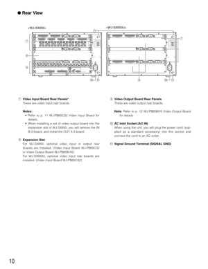 Page 1010
uVideo Input Board Rear Panels*
These are video input rear boards. 
Notes: 
• Refer to p. 11 WJ-PB65C32 Video Input Board for
details.
• When installing a set of video output board into the
expansion slot of WJ-SX650, you will remove the IN
B-3 board, and install the OUT X-3 board.
iExpansion Slot
For WJ-SX650, optional video input or output rear
boards are installed. (Video Input Board WJ-PB65C32
or Video Output Board WJ-PB65M16)
For WJ-SX650U, optional video input rear boards are
installed. (Video...