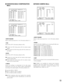 Page 5353
VD2/DATA/CABLE COMPENSATION
Menu
• INPUT BOARD
Select a video input board from 1 to 8. (The factory default is 1.)
• VD2
Select ON or OFF. (The factory default is ON.)
ON:Sends the VD2 timing pulse with the camera output
signal.
OFF:Not sends the VD2 timing pulse with the camera out-
put signal.
• DATA
Select ON or OFF. (The factory default is ON.)
ON:Sends the control data with the camera output signal
via the coaxial cable.
OFF:Not sends the control data with the camera output
signal via the...