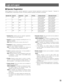 Page 5555
Login and Logout
Operator Registration 
Before logging into the system, operator registration is required. Operator registration is performed in Operator – Operator of
WJ-SX650 Series  Administrator Console. The factory default of operator information is as follows.
•Operator No.:Number given for operator registration.
Up to 59 operators can be registered.
•User ID:ID number of operator controlling this unit. 1 to
99998 are available.
Note:Begin the entry with a numeric other than 0.
•Password:For...