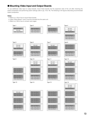 Page 1919
Mounting Video Input and Output Boards
To use additional video input or output boards, mount these boards into the expansion slots of the unit after checking the
board composition and performing switch settings (refer to pp. 16 to 18). The following is the figures describing recommended
board composition. 
Notes:
• Refer to p. 20 for how to mount these boards.
• Video Output Board 1 and 2 must be mounted into the same unit.
• Refer to p. 26 for how to connect card cages. 
Type 1
Not used
Video Input...