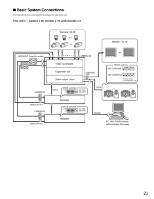 Page 2323
Basic System Connections
The following is a connection example to use one unit.
This unit x 1, camera x 30, monitor x 16, and recorder x 2
Video input board
Expansion slot
Video output board
AB1324657980
SYSTEM CONTROLLERAB1324657980
SYSTEM CONTROLLER
SERIAL
DATADATA CAMERA IN
CAMERA IN
CAMERA IN MONITOR OUT
MONITOR OUTMONITOR
OUT
Recorder
Recorder
~ ~
~
PC (WJ-SX650 Series 
Administrator Console)
78 ON6 12345
786 12345
786 12345
78 ON6 12345
Camera 1 to 30
Monitor 1 to 16
VIDEO OUT (Loop-thru...