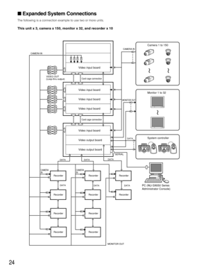 Page 2424
Expanded System Connections
The following is a connection example to use two or more units.
This unit x 3, camera x 150, monitor x 32, and recorder x 10
~
~ ~
AB1324657980
SYSTEM CONTROLLERAB1324657980
SYSTEM CONTROLLER
Card cage connection
Card cage connectionCAMERA IN
CAMERA IN
CAMERA
INCAMERA
IN
VIDEO OUT
(Loop-thru output)
MONITOR OUT
MONITOR OUT
Recorder Recorder Recorder
Recorder Recorder
Recorder Recorder
Recorder RecorderRecorder
Camera 1 to 150
Monitor 1 to 32
System controller
DATA
DATA...