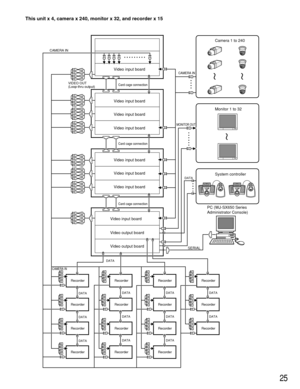 Page 2525
This unit x 4, camera x 240, monitor x 32, and recorder x 15
Recorder Recorder Recorder Recorder
Recorder Recorder Recorder Recorder
Recorder Recorder Recorder Recorder
Recorder Recorder Recorder
Card cage connection
Card cage connection
Card cage connection
Video input board
Video input board
Video input board
Video input board
Video input board
Video input board
Video input board
Video input board
Video output board
Video output board
AB1324657980
SYSTEM CONTROLLERAB1324657980
SYSTEM CONTROLLER
~
~...