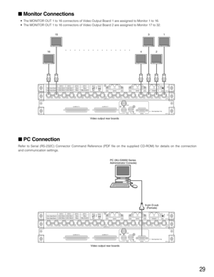 Page 2929
Monitor Connections
•The MONITOR OUT 1 to 16 connectors of Video Output Board 1 are assigned to Monitor 1 to 16.
•The MONITOR OUT 1 to 16 connectors of Video Output Board 2 are assigned to Monitor 17 to 32.
PC Connection
Refer to Serial (RS-232C) Connector Command Reference (PDF file on the supplied CD-ROM) for details on the connection
and communication settings.
OUT X-21 2 3 4 5 6 7 8MONITOR OUT9 10 11 12 13 14 1516
EXTENSION 1TERM.
OFF
ON
OUTIN
OUT X-3MODE MODEDATA
1 2
MODE MODEDATA
3 4TERM.OFF...