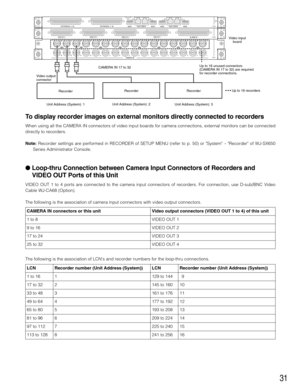 Page 3131
LCN LCN
1 to 16
17 to 32
33 to 48
49 to 64
65 to 80
81 to 96
97 to 112
113 to 128Recorder number (Unit Address (System)) Recorder number (Unit Address (System))
1
2
3
4
5
6
7
8129 to 144 9
145 to 160 10
161 to 176
177 to 19211
12
VIDEO OUT 3
VIDEO OUT 4
VIDEO OUT 2IN X-2VIDEO OUT 1ALARM IN
IN X-116 32
15 31 30
14 1329 28
12 1127 26
10 925CAMERA IN
24
8723 22
6521 20
4319 18
2117
EXTENSION  3  INEXTENSION  2  IN
4
MODERS485 (CAMERA) RS485 (CAMERA)
3
MODE MODE MODE
21
IN C-3
Unit Address (System): 1• •...