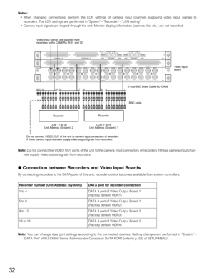 Page 3232
Recorder number (Unit Address (System))
VIDEO OUT 3
VIDEO OUT 4
VIDEO OUT 2IN X-2VIDEO OUT 1ALARM IN
IN X-116 32
15 31 30
14 1329 28
12 1127 26
10 925CAMERA IN
24
8723 22
6521 20
4319 18
2117
EXTENSION  3  INEXTENSION  2  IN
4
MODERS485 (CAMERA) RS485 (CAMERA)
3
MODE MODE MODE
21
IN C-3
BNC cable D-sub/BNC Video Cable WJ-CA68 
32 31 30 25 24 17 16 9 8 1
RecorderRecorder
Video input signals are supplied from 
recorders to the CAMERA IN 31 and 32.
Video input 
board
LCN: 17 to 32
Unit Address (System):...