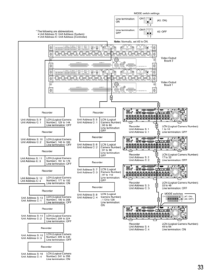 Page 3333
1 2
IN
OUTCASCADE
OUT
16 16 315 1514
1413
2 113
12 1211
1110
109
98
87
76
65
54
43
32
21
1VIDEO
AUDIO IN AUDIO OUTMONITOR OUT CASCADE INMONITOR (VGA) ALARM/CONTROLSERIAL ALARMPOWER COPY 1 MODEEXT STORAGE 10/100BASE-T RS485(CAMERA)D ATAAC  IN
SIGNAL GND1
42
1 2
IN
OUTCASCADE
OUT
16 16 315 1514
1413
2 113
12 1211
1110
109
98
87
76
65
54
43
32
21
1VIDEO
AUDIO IN AUDIO OUTMONITOR OUT CASCADE INMONITOR (VGA) ALARM/CONTROLSERIAL ALARMPOWER COPY 1 MODEEXT STORAGE 10/100BASE-T RS485(CAMERA)D ATAAC  IN
SIGNAL...