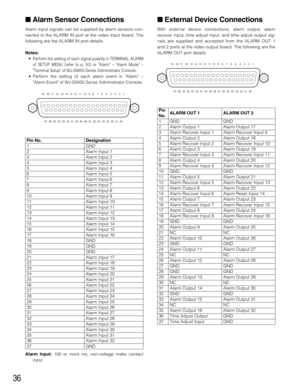 Page 3636
Alarm Sensor Connections
Alarm input signals can be supplied by alarm sensors con-
nected to the ALARM IN port at the video input board. The
following are the ALARM IN port details.
Notes:
•
Perform the setting of each signal polarity in TERMINAL ALARM
of SETUP MENU (refer to p. 50) or Alarm – Alarm Mode –
Terminal Setup of WJ-SX650 Series Administrator Console.
•Perform the setting of each alarm event in Alarm –
Alarm Event of WJ-SX650 Series Administrator Console.
External Device Connections
With...