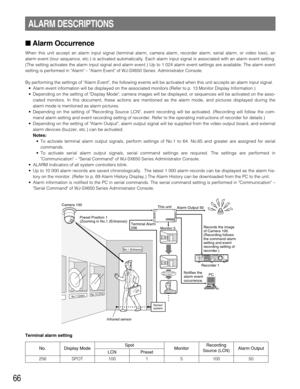 Page 6666
ALARM DESCRIPTIONS
Alarm Occurrence
When this unit accept an alarm input signal (terminal alarm, camera alarm, recorder alarm, serial alarm, or video loss), an
alarm event (tour sequence, etc.) is activated automatically. Each alarm input signal is associated with an alarm event setting.
(The setting activates the alarm input signal and alarm event.) Up to 1 024 alarm event settings are available. The alarm event
setting is performed in Alarm – Alarm Event of WJ-SX650 Series  Administrator Console....