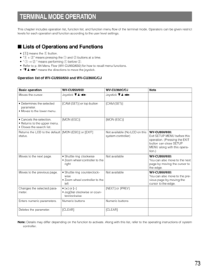Page 7373
This chapter includes operation list, function list, and function menu flow of the terminal mode. Operators can be given restrict
levels for each operation and function according to the user level settings.
Lists of Operations and Functions
•[q] means the qbutton.
•q+ w means pressing the qand wbuttons at a time. 
• q→w means performing qbefore w.
•Refer to p. 84 Menu Flow (WV-CU950/650) for how to recall menu functions.
•CDAB means the directions to move the joystick.
Operation list of WV-CU950/650...