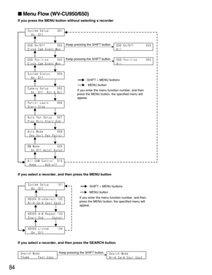 Page 8484
Menu Flow (WV-CU950/650)
If you press the MENU button without selecting a recorder
If you select a recorder, and then press the MENU button
If you select a recorder, and then press the SEARCH button
: SHIFT + MENU buttons
:  MENU button Keep pressing the SHIFT button.Keep pressing the SHIFT button.
If you enter the menu function number, and then 
press the MENU button, the specified menu will 
appear.
: SHIFT + MENU buttons
: MENU button
If you enter the menu function number, and then 
press the MENU...