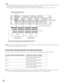 Page 3232
Recorder number (Unit Address (System))
VIDEO OUT 3
VIDEO OUT 4
VIDEO OUT 2IN X-2VIDEO OUT 1ALARM IN
IN X-116 32
15 31 30
14 1329 28
12 1127 26
10 925CAMERA IN
24
8723 22
6521 20
4319 18
2117
EXTENSION  3  INEXTENSION  2  IN
4
MODERS485 (CAMERA) RS485 (CAMERA)
3
MODE MODE MODE
21
IN C-3
BNC cable D-sub/BNC Video Cable WJ-CA68 
32 31 30 25 24 17 16 9 8 1
RecorderRecorder
Video input signals are supplied from 
recorders to the CAMERA IN 31 and 32.
Video input 
board
LCN: 17 to 32
Unit Address (System):...