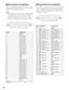 Page 3636
Alarm Sensor Connections
Alarm input signals can be supplied by alarm sensors con-
nected to the ALARM IN port at the video input board. The
following are the ALARM IN port details.
Notes:
•
Perform the setting of each signal polarity in TERMINAL ALARM
of SETUP MENU (refer to p. 50) or Alarm – Alarm Mode –
Terminal Setup of WJ-SX650 Series Administrator Console.
•Perform the setting of each alarm event in Alarm –
Alarm Event of WJ-SX650 Series Administrator Console.
External Device Connections
With...