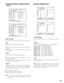 Page 5353
VD2/DATA/CABLE COMPENSATION
Menu
• INPUT BOARD
Select a video input board from 1 to 8. (The factory default is 1.)
• VD2
Select ON or OFF. (The factory default is ON.)
ON:Sends the VD2 timing pulse with the camera output
signal.
OFF:Not sends the VD2 timing pulse with the camera out-
put signal.
• DATA
Select ON or OFF. (The factory default is ON.)
ON:Sends the control data with the camera output signal
via the coaxial cable.
OFF:Not sends the control data with the camera output
signal via the...