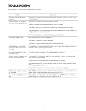 Page 9-9-
TROUBLESHOOTING
Prior to having the unit repaired, check the following items.
Camera image is displayed even
after the playback is started.
Time-lapse recording is unavail-
able. The matrix switcher does not
power up.
Camera image is not displayed
even after selecting the camera.Problem Check item
The power cord may be disconnected either from the matrix switcher’s power socket
or the AC outlet.
The camera’s power cord connection may be wrong.
The lens cover may not have been removed from the...