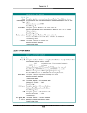 Page 145Appendix A 
 
 
141 
 ALARM NOTIFICATION 
Field Data 
Alarm  
Retransmission 
Timer Description: Specifies a retry timer for an alarm notification. When GX device does not 
receive a response of an alarm notification packet, it sends the same packet after this timer 
expires. 
Validation: decimal numeral 0-255 
Default Setting: 10 
Control Site Description: Specifies IP address of the camera control site. 
Validation: 0 for WJ-MPU955A, 1 for other device. When this value is set to 1, Control 
Address is...