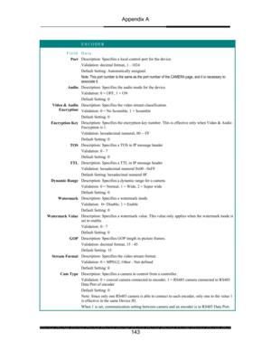 Page 147Appendix A 
 
 
143 
 ENCODER 
Field Data 
Port Description: Specifies a local control port for the device. 
Validation: decimal format, 1 - 1024 
Default Setting: Automatically assigned. 
Note: This port number is the same as the port number of the CAMERA page, and it is necessary to 
associate it. 
Audio Description: Specifies the audio mode for the device. 
Validation: 0 = OFF, 1 = ON 
Default Setting: 0 
Video & Audio 
Encryption Description: Specifies the video stream classification. 
Validation: 0...