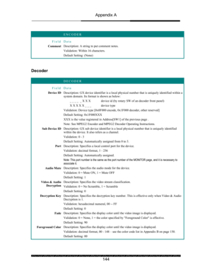 Page 148Appendix A 
 
 
144 
 ENCODER 
Field Data 
Comment Description: A string to put comment notes. 
Validation: Within 16 characters. 
Default Setting: (None) 
 
 
Decoder 
 
 DECODER 
Field Data 
Device ID Description: GX device identifier is a local physical number that is uniquely identified within a 
system domain. Its format is shown as below: 
        _ _ _ _  _ X X X  device id (by rotary SW of an decoder front panel) 
        X X X X X _ _ _   device type  
Validation: Device type [0x0F000 encode,...