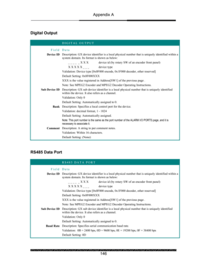 Page 150Appendix A 
 
 
146  Digital Output 
 
 DIGITAL OUTPUT 
Field Data 
Device ID Description: GX device identifier is a local physical number that is uniquely identified within a 
system domain. Its format is shown as below: 
        _ _ _ _  _ X X X  device id (by rotary SW of an encoder front panel) 
        X X X X X _ _ _   device type  
Validation: Device type [0x0F000 encode, 0x1F000 decoder, other reserved] 
Default Setting: 0x0F000XXX 
XXX is the value registered in Address[SW1] of the previous page...