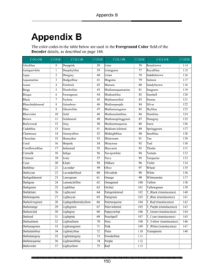 Page 154Appendix B 
 
 
150 
Appendix B 
 
The color codes in the table below are used in the Foreground Color field of the 
Decoder details, as described on page 144. 
 
COLOR CODE COLOR CODECOLOR CODECOLOR CODE
Aliceblue  0  Deeppink  38 Lime  76 Rosybrown  114 
Antiquewhite  1  Deepskyblue  39 Limegreen  77 Royalblue  115 
Aqua  2  Dimgray  40 Linen  78 Saddlebrown  116 
Aquamarine 3 Dodgerblue  41 Magenta  79 Salmon  117 
Azure  4  Firebrick  42 Maroon  80 Sandybrown  118 
Beige 5 Floralwhite 43...