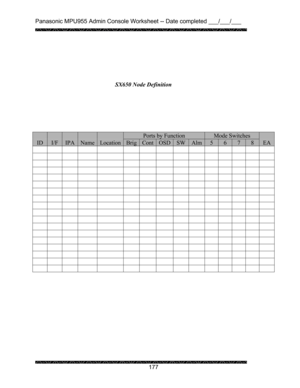 Page 181Panasonic MPU955 Admin Console Worksheet -- Date completed ___/___/___ 
 
 
177   
 
 
 
 
 
 
 
 
 
 
 
 
     Ports by Function Mode Switches  
ID I/F IPA Name LocationBrigContOSDSWAlm5 6 7 8 EA...