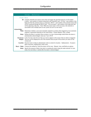 Page 61Configuration 
 
 
57 
 Alarms – Definition 
Field Data 
ID Uniquely identifies the chosen source that will trigger the specified alarm by its ID number.  
Camera = port number of camera connected to the controller card.  I/O Port = port number of the 
Input port that the external source is connected.  RS232 = port number of the external source that 
will be connected through the RS232 port.  Vid Loss (port) = port number of the input port that 
will be detecting video loss.  Note: When the source type...