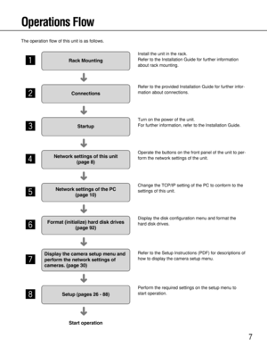 Page 77
Operations Flow
The operation flow of this unit is as follows.
Rack Mounting
Install the unit in the rack.
Refer to the Installation Guide for further information
about rack mounting.
➜
z
Connections
Refer to the provided Installation Guide for further infor-
mation about connections.
➜
x
Startup
Turn on the power of the unit.
For further information, refer to the Installation Guide.
➜
c
Network settings of this unit 
(page 8)Operate the buttons on the front panel of the unit to per-
form the network...