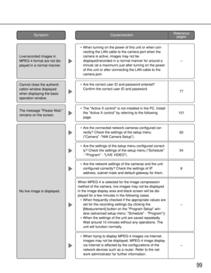 Page 99•The Active X control is not installed in the PC. Install
the Active X control by referring to the following
page.
•Are the correct user ID and password entered?
Confirm the correct user ID and password.
99
When MPEG-4 is selected for the image compression
method of the camera, live images may not be displayed
in the image display area and black screen will be dis-
played for a few minutes in the following cases. 
•When frequently checked if the appropriate values are
set for the recording settings (by...