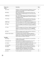 Page 3838
Setup menu Description Page
Comm
Basic Setup Settings for a network can be performed. Settings for a network
connection such as settings of the IP address and gateway
address can be performed.
DNS Setup Basic network DNS settings can be performed with this menu.
Settings relating to the DNS settings such as the domain name
can be performed.
DDNS Setup Basic network DDNS settings can be performed with this menu.
Determine to enable or disable DDNS, or perform the settings of
the registered user IDs....