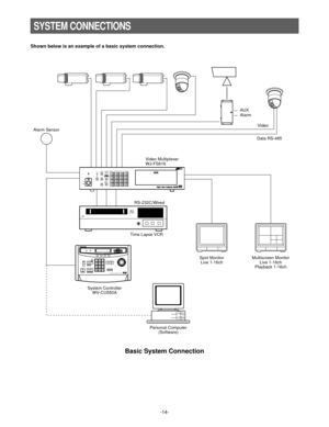 Page 16-14-
Basic System Connection
SYSTEM CONNECTIONS
481216
371115
261014
15913
PUSH   OPEN16
POWERLOCKON
OFF
ALARMMULTI
SCREENMULTISCREENSELECT
RESET SPOT SEQUENCE
VCR
CAMCAMERA/PRESET   POSITION
Video
Data RS-485
Video Multiplexer
WJ-FS616
Time Lapse VCR
Personal Computer
(Software) System Controller
WV-CU550ASpot Monitor
Live 1-16chMultiscreen Monitor
Live 1-16ch
Playback 1-16ch RS-232C/WiredAlarm Sensor
AUXAlarm
123456789MON CAM0System Controller for WJ-FS616
F3F4F2F1
Shown below is an example of a basic...