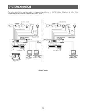 Page 54-52-
SYSTEM EXPANSION
The system shown below is an example of the expansion capabilities of the WJ-FS616 Video Multiplexer. Up to four Video
Multiplexers can be connected to expand the camera inputs.
481216
371115
261014
15913
PUSH   OPEN16POWERLOCKON
OFF
ALARMMULTI
SCREENMULTISCREENSELECT
RESET SPOT SEQUENCE
VCR
CAMCAMERA/PRESET   P O S I T I O N
Video
Data RS-485
Spot In
Time Lapse VCR
System Controller
WV-CU550A
Spot Monitor
Live
Main: 1-16ch
Local: 1-16chMultiscreen Monitor
Live 1-16ch
Playback...