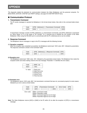 Page 57(02H)   (      ) – – – – – –  (      )   (3AH)   (      ) – – – (      )     (03H)
[STX]     [Transmission Command]     [:]     [Error Code]     [ETX]
[STX]   [Address] [;]   [Transmission Command]   [ETX] Code
-55-
APPENDIX
ASCII (02H)   (      ) – – – – – – – – – – – – – – – – – (      )   (03H)
[NAK]   [e] Code
ASCII (15H)
This Appendix details the elements for communication between the Video Multiplexer and the personal computer. For
BAUD RATE, DATA BIT, STOP BIT and PARITY settings, see page 35 COM...
