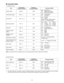 Page 58m=0Quad m=1 7 divide
m=2 9 divide m=3 10 divide
m=4 13 divide   m=5 16 divide
m=
1No. of divisions (+)m=DNo. of divisions (−)
Item Item
m=0
Manual Reset
m=1 Auto Reset
-56-mm=00 - 16   Camera Number
*00=Spot Input
mm=01 - 16   Playback CH number
Alarm InputResponse
Command (ASCII)
Command Table
(1) Operation Control
Transmission
Command (ASCII)Parameter (ASCII)
Monitor Select OMS : m OMSm=0
Spot Monitor
m=1 Multiscreen Monitor
m=2 Multiscreen 2 Monitor
VCR/Camera Select OVC : m OVCm=0
Camera Mode
m=1...