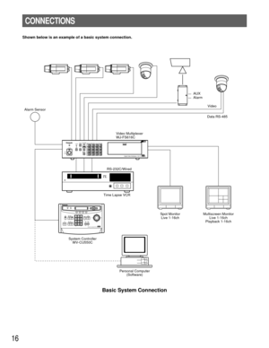 Page 1616
CONNECTIONS
Shown below is an example of a basic system connection.
Basic System Connection
Video
Data RS-485
Video Multiplexer
WJ-FS616C
Time Lapse VCR
Personal Computer
(Software) System Controller
WV-CU550CSpot Monitor
Live 1-16chMultiscreen Monitor
Live 1-16ch
Playback 1-16ch RS-232C/WiredAlarm Sensor
AUXAlarm
481216
371115
261014
15913
PUSH   OPEN16
POWERLOCK
ON
OFFALARMMULTI
SCREEN
MULTISCREENSELECT
RESET SPOT SEQUENCE
VCR
CAMCAMERA/PRESET   POSITION
Digital Video Multiplexer  WJ-FS           C...