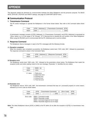 Page 7778
APPENDIX
(02H)   (      ) – – – – – –  (      )   (3AH)   (      ) – – – (      )     (03H)
[STX]     [Transmission Command]     [:]     [Error Code]     [ETX]
[STX]   [Address] [;]   [Transmission Command]   [ETX] Code
ASCII (02H)   (      ) – – – – – – – – – – – – – – – – – (      )   (03H)
[NAK]   [e] Code
ASCII (15H)
This Appendix details the elements for communication between the Video Multiplexer and the personal computer. For BAUD
RATE, DATA BIT, STOP BIT and PARITY settings, see page 42 COM...