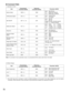 Page 7879
m=0Quad m=1 7 divide
m=2 9 divide m=3 10 divide
m=4 13 divide   m=5 16 divide
m=
1No. of divisions (+)m=DNo. of divisions (−)
Item Item
m=0
Manual Reset
m=1 Auto Reset mm=00 - 16   Camera Number
*00=Spot Input
mm=01 - 16   Playback CH number
Alarm InputResponse
Command (ASCII)
Command Table
(1) Operation Control
Transmission
Command (ASCII)Parameter (ASCII)
Monitor Select OMS : m OMSm=0
Spot Monitor
m=1 Multiscreen Monitor
m=2 Multiscreen 2 Monitor
VCR/Camera Select OVC : m OVCm=0
Camera Mode
m=1 VCR...