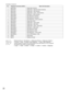 Page 8081
No. Examples of response
Response Command (ASCII) Main Unit Information
1 @mPLSNcc Single Spot (Camera)
2 @mPLSZcc Single Spot + Electronic Zoom (Camera)
3 @mPLSScc Single Spot + Still (Camera)
4 @mPLSXcc Single Spot + Zoom + Still (Camera)
5 @mPLSMLa Multi Spot (+ Still) (Camera)
6 @mPLQNcc Spot Sequence (Camera)
7 @mPLQMLa Multi Sequence (Camera)
8 @mPLQZcc Spot Sequence + Zoom (Camera)
9 @mPVSNcc Single Spot (VCR)
10 @mPVSZcc Single Spot + Zoom (VCR)
11 @mPVSScc Single Spot + Still (VCR)
12...