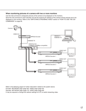 Page 1717
When monitoring pictures of a camera with two or more monitors
Use the CGI command to designate pictures of the camera to be displayed on the monitors.
Send the CGI command to each decoder and set the receiving IP address of the camera whose pictures are to be
displayed on the monitors. Refer to the "SWITCHING STREAMING VIDEO" section of "HOW TO USE THE CGI
COMMANDS" on page 90.
Refer to the following pages for further information related to the system above.
Encoder: NETWORK page...