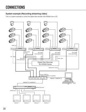 Page 2020
System example (Recording streaming video)
This is a system example to control the digital disk recorder (WJ-HD500) from a PC.
OPERATESTAT U SMPEG2  Encoder WJ-GXE90012345678OPERATESTAT U SMPEG2  Encoder WJ-GXE90012345678
OPERATE1ACT1000100 LINK1STAT U S2345678MPEG2 Decoder WJ-GXD900
OPERATESTAT U SMPEG2  Encoder WJ-GXE90012345678OPERATESTATUSMPEG2  Encoder WJ-GXE90012345678
PC
Video Input
Multiscreen output 
VIDEO IN
Video output
(D-Sub) MPEG2
EncoderMPEG2
EncoderMPEG2
EncoderMPEG2
Encoder
MPEG2...